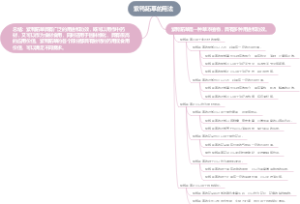 紫鸭跖草的用法