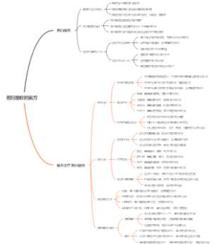 男妇瘰疬的偏方