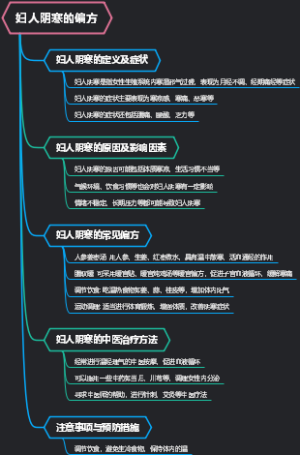 妇人阴寒的偏方