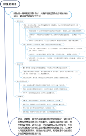 鳡鱼的用法
