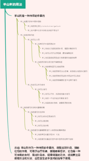 羊山刺的用法