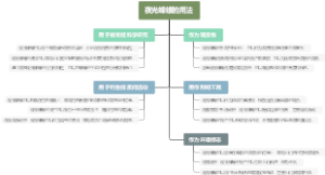 夜光蝾螺的用法