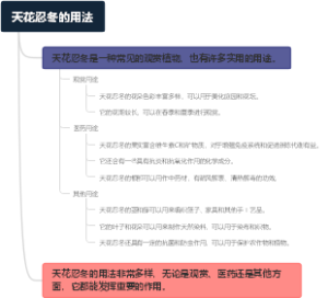 天花忍冬的用法