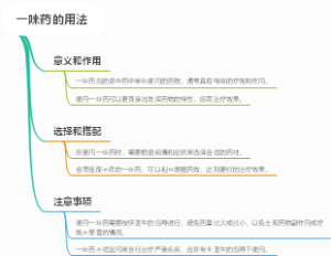 一味药的用法