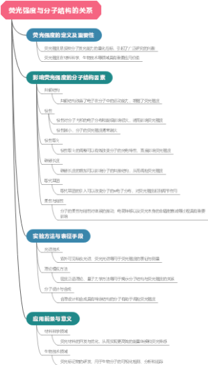 荧光强度与分子结构的关系