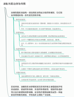 油制剂的功效与作用