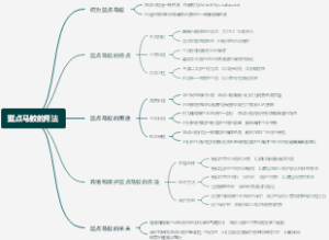蓝点马鲛的用法