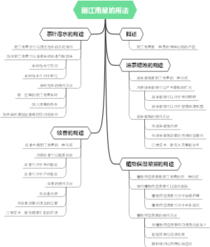丽江南星的用法