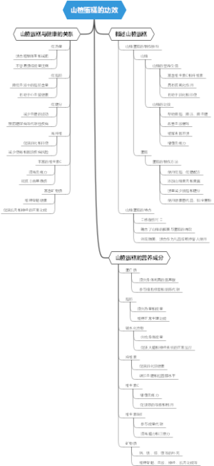 山楂蛋糕的功效