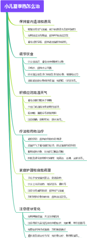 小儿夏季热怎么治