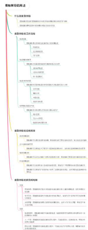 麦散黑粉的用法