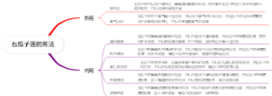 石瓜子莲的用法