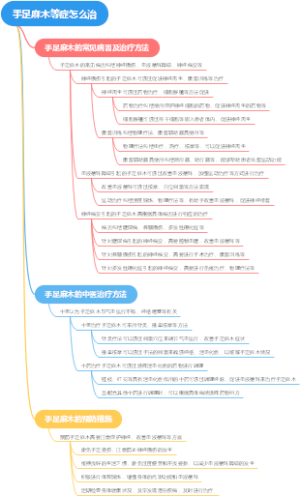 手足麻木等症怎么治