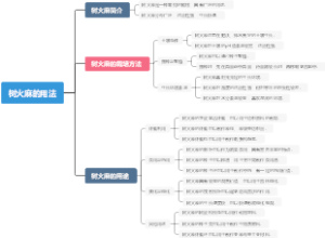 树火麻的用法