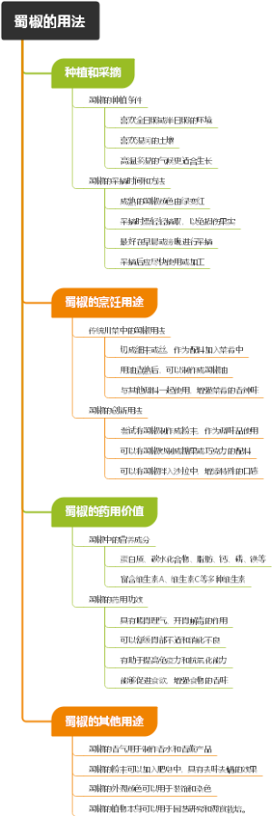蜀椒的用法