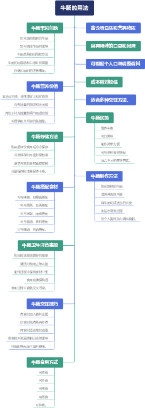 牛肠的用法