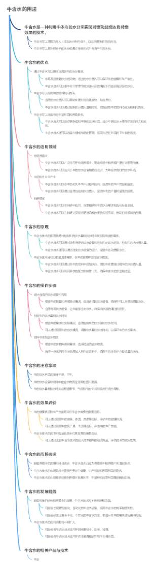 牛含水的用法