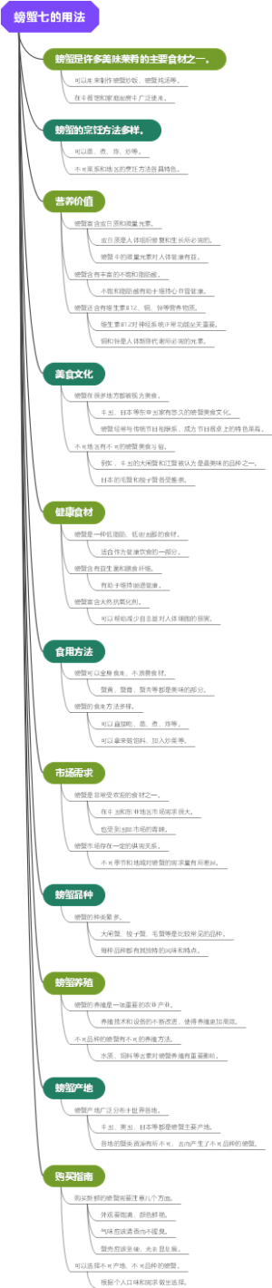 螃蟹七的用法