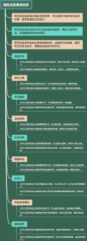 桃花白芷酒的功效