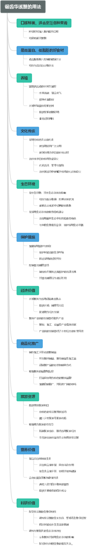 锯齿华溪蟹的用法