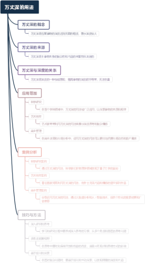万丈深的用法