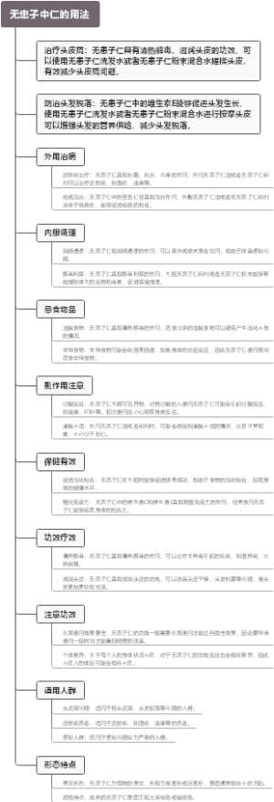 无患子中仁的用法
