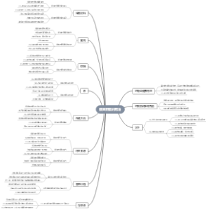 细果野菱的用法