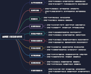 西咪替丁的功效与作用