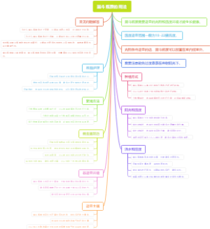漏斗瓶蕨的用法