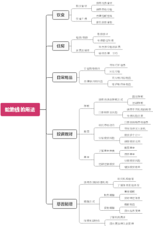 蛇地钱的用法