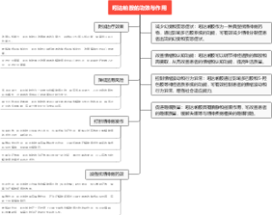 吲达帕胺的功效与作用