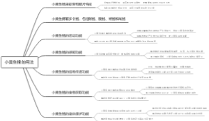 小黄鱼鳍的用法