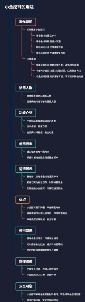 小金挖耳的用法