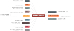 急性或慢性支气管炎怎么治