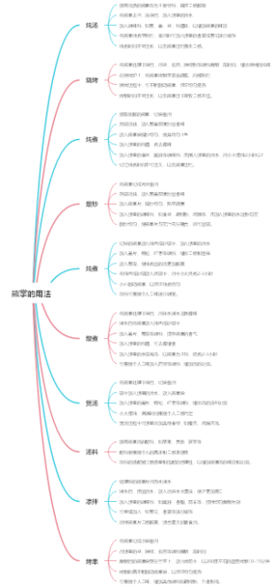 熊掌的用法