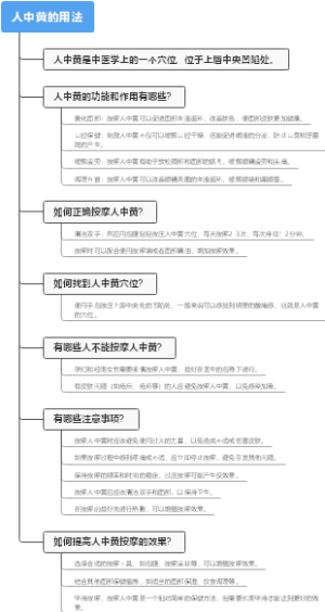 人中黄的用法