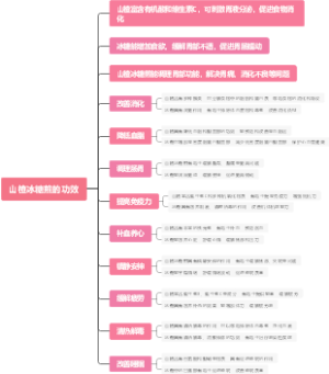 山楂冰糖煎的功效