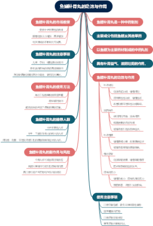 鱼鳔补肾丸的功效与作用