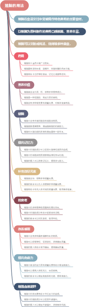雉脑的用法