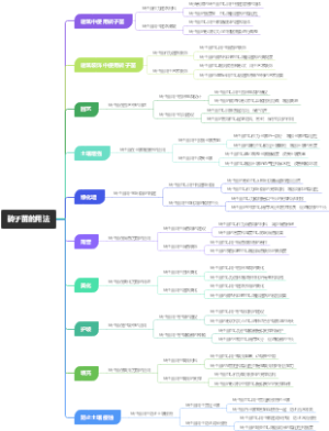 砖子苗的用法