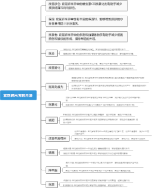 紫花碎米荠的用法