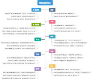 紫金皮的用法