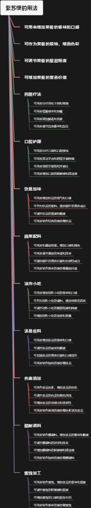 紫苏梗的用法