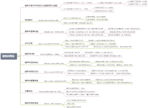 鲻鱼的用法