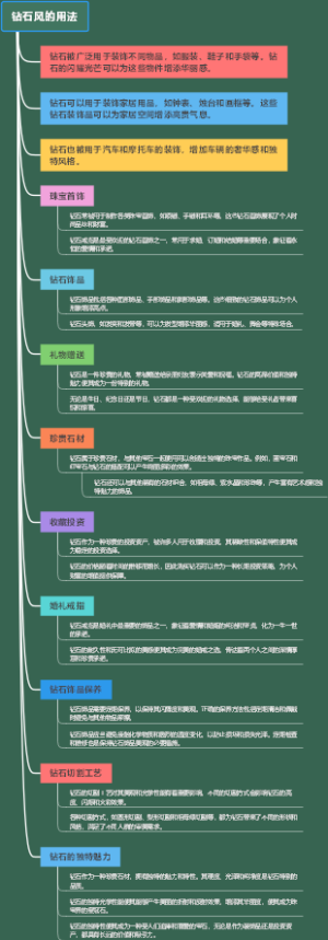 钻石风的用法