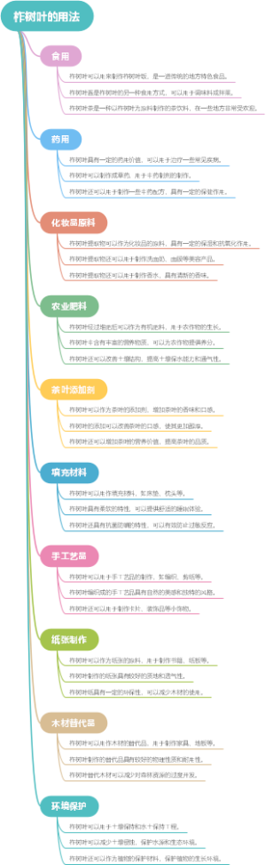 柞树叶的用法