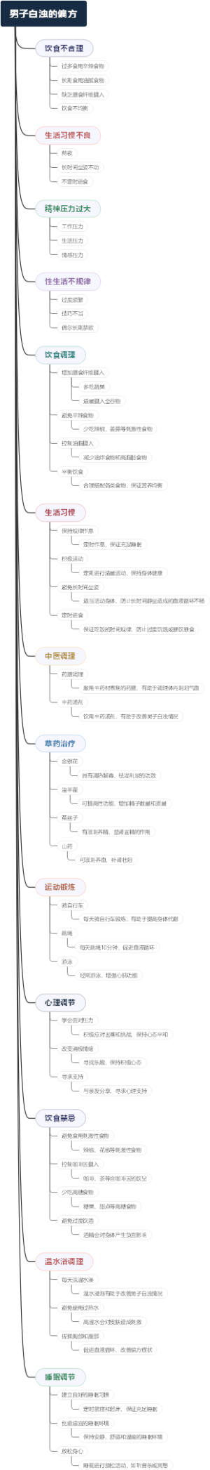 男子白浊的偏方