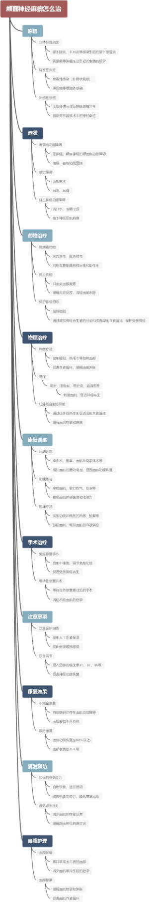 颜面神经麻痹怎么治