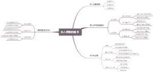 女人阴脱的偏方