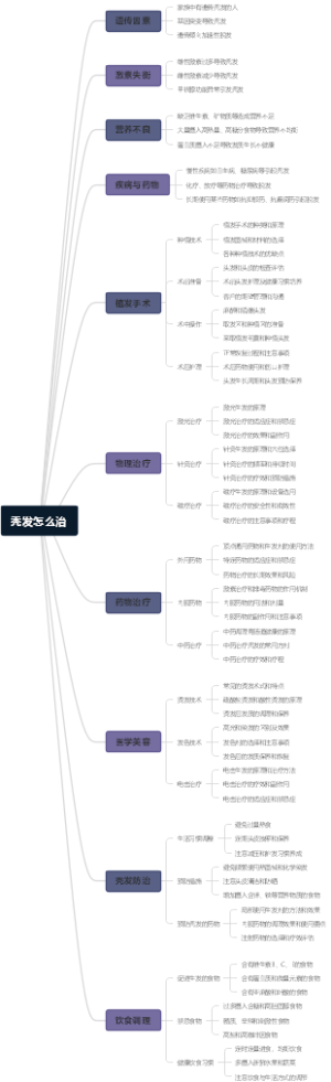 秃发怎么治